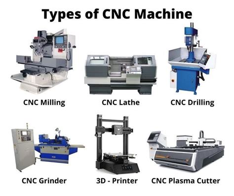 category in cnc|Understanding CNC Machine Types: A Breakdown of Different Categories.